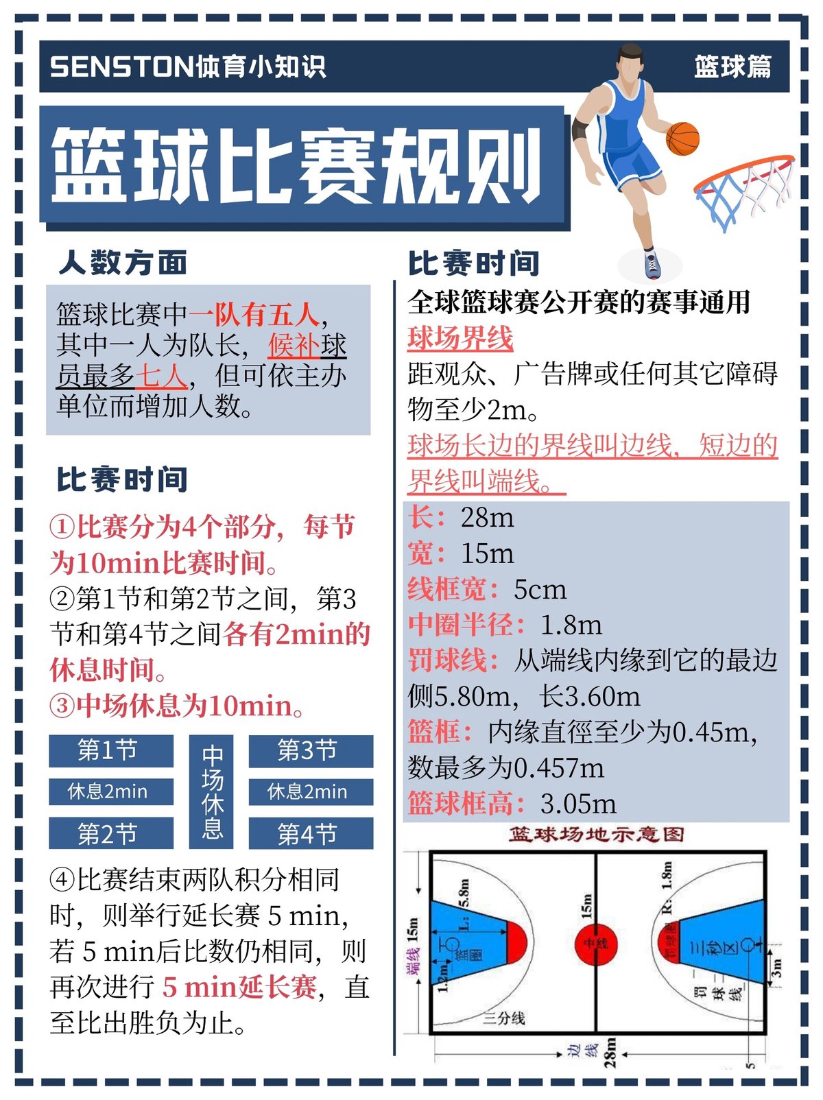 业余篮球爱好者需要遵循哪些训练规矩